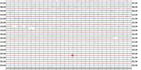 Shaky South East; Did anyone feel the Wexford earthquake last night?