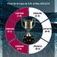 Video: JOE ranks the top three Cope del Rey final goals in reverse order
