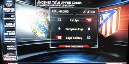 Video: American sports anchor hilariously messes up Champions League report