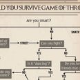 Would you survive if you were a character in Game Of Thrones? Find out here…