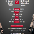 UFC 179 preview: Jose Aldo v Chad Mendes
