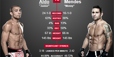 UFC 179 preview: Jose Aldo v Chad Mendes