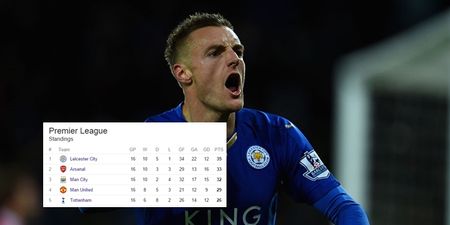 PIC: The man who backed Leicester in August to be top of the Premier League at Christmas is going to make a lot of money