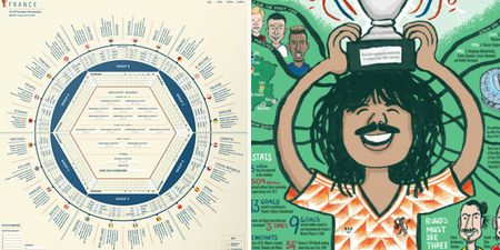 Here’s how to order or download some of the most beautiful Euro 2016 wall charts around