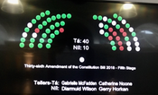 Referendum on the Eighth Amendment confirmed after bill passes final Oireachtas stage